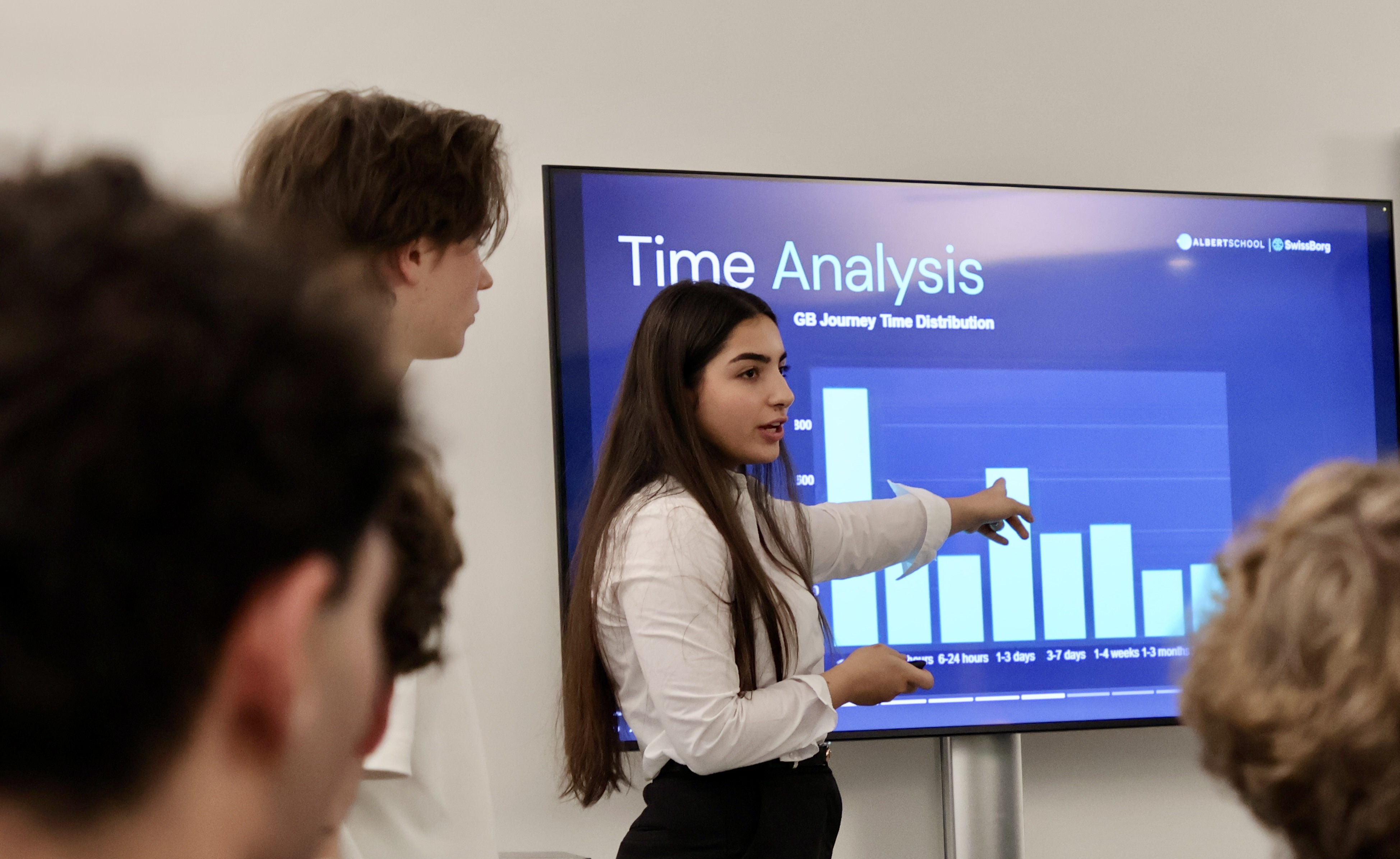 A woman in a white shirt points to a bar chart titled Time Analysis on a large screen while presenting to an audience.
